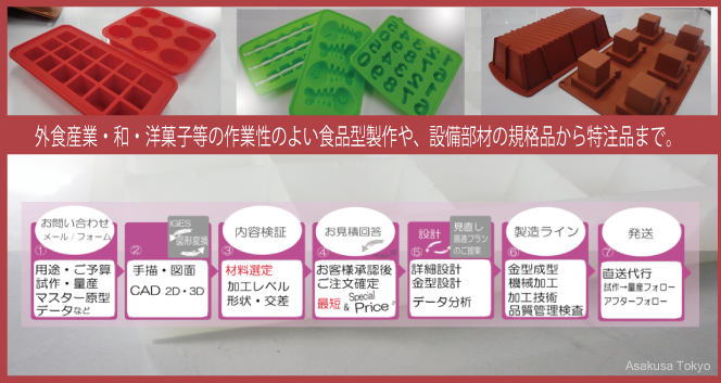 食品製造業の食品型や設備部材を金型から製造します。